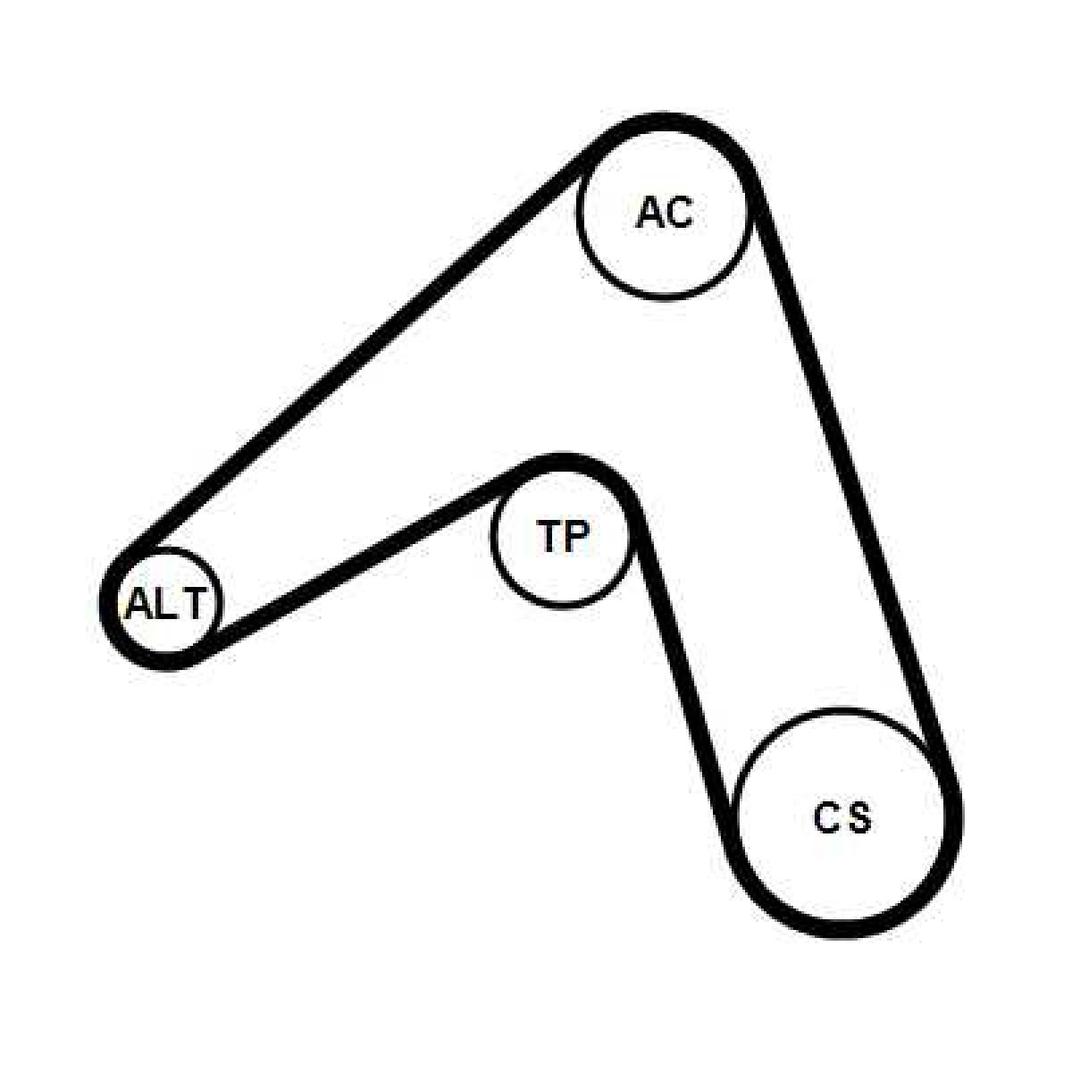 Keilrippenriemensatz 