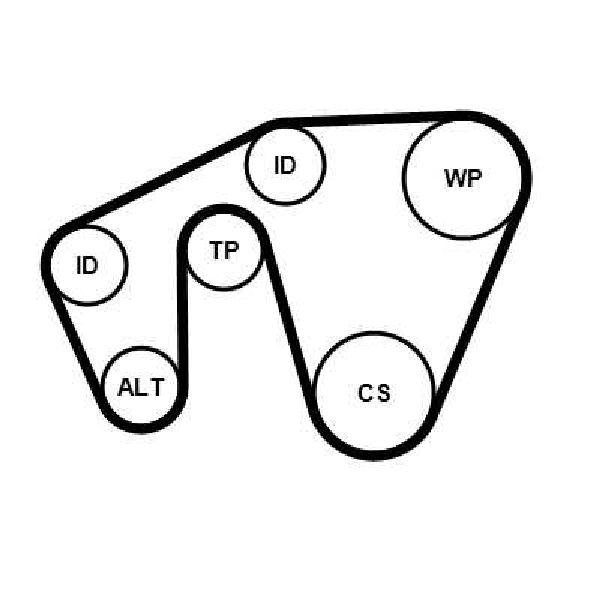 Keilrippenriemensatz 