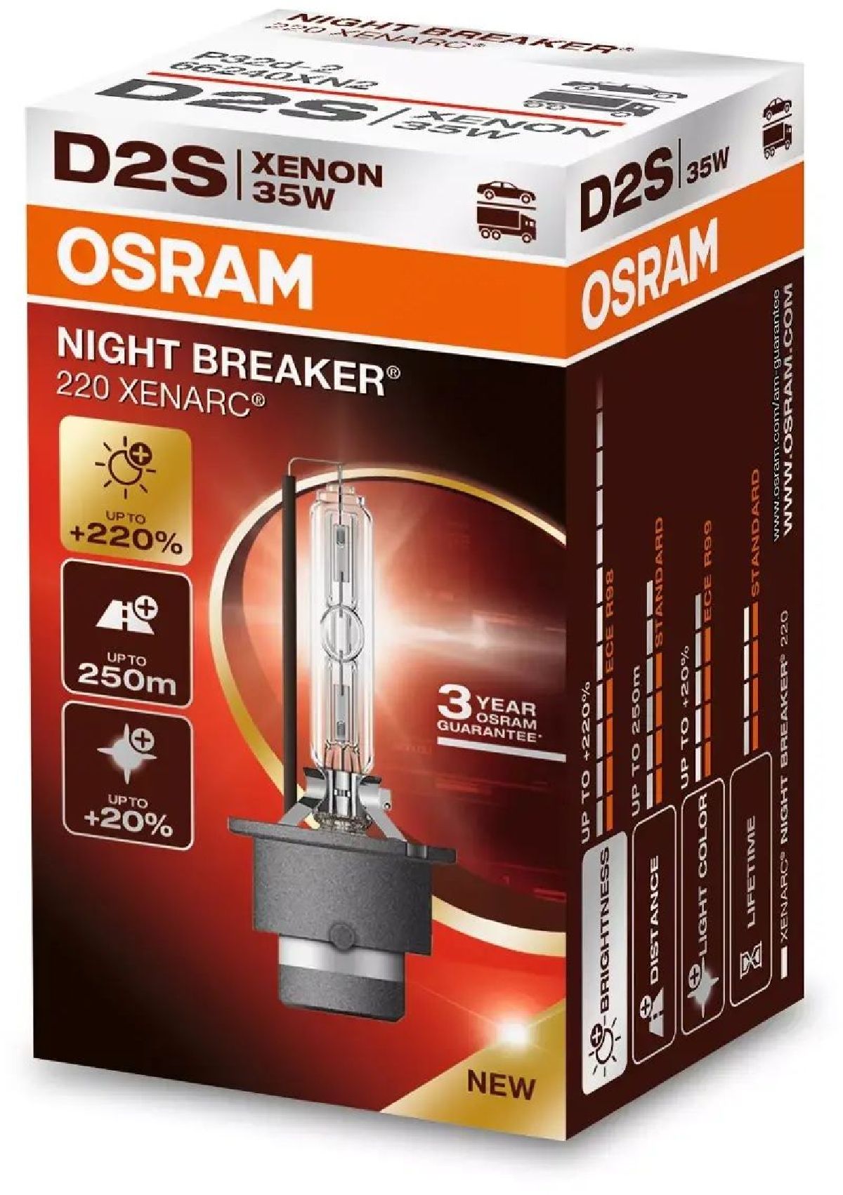 XENARC Night Breaker 220