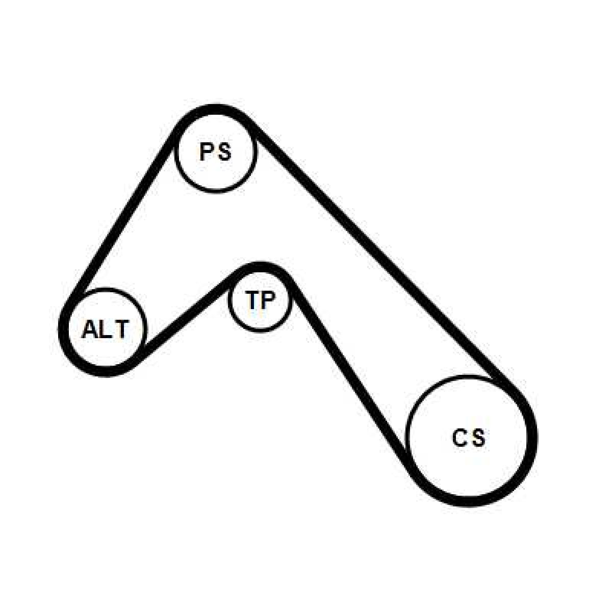 Keilrippenriemensatz