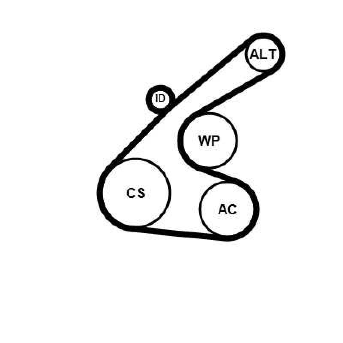 Keilrippenriemensatz 