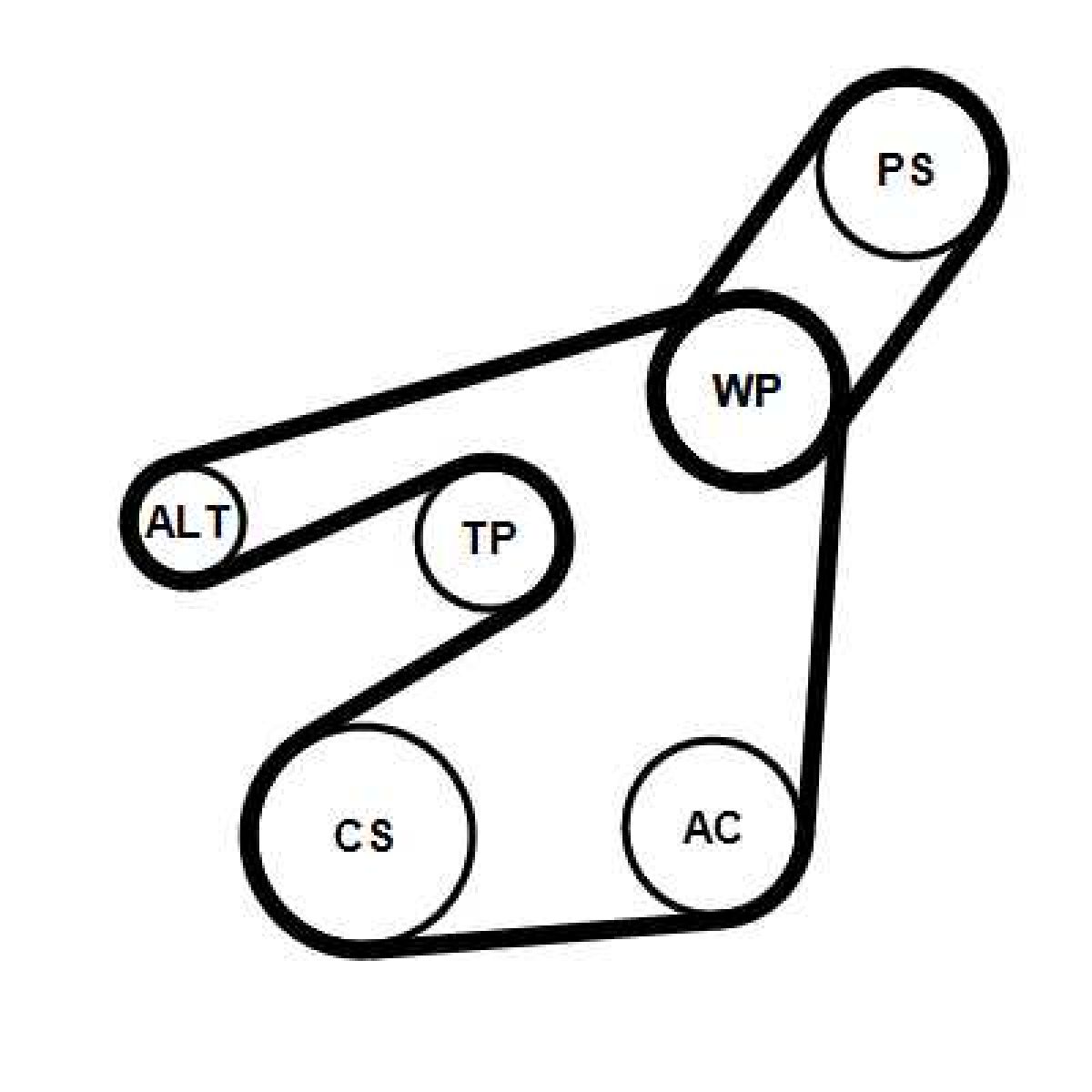 Keilrippenriemensatz