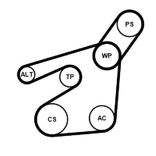 Keilrippenriemensatz 