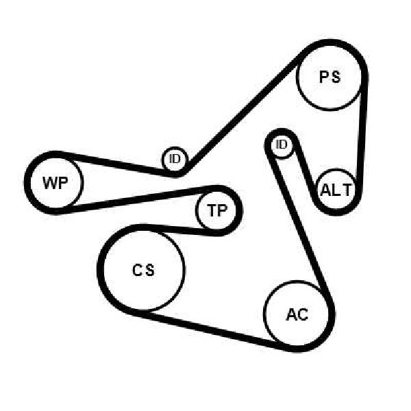 Keilrippenriemensatz 