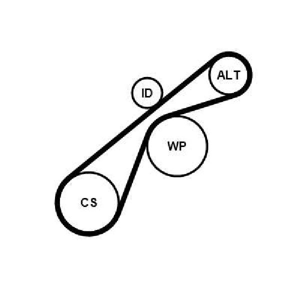 Keilrippenriemensatz 