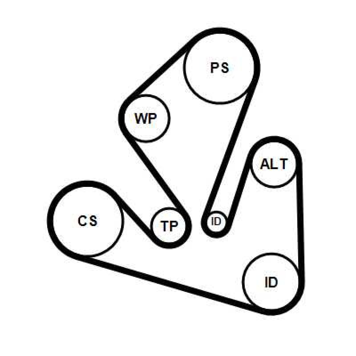 Keilrippenriemensatz