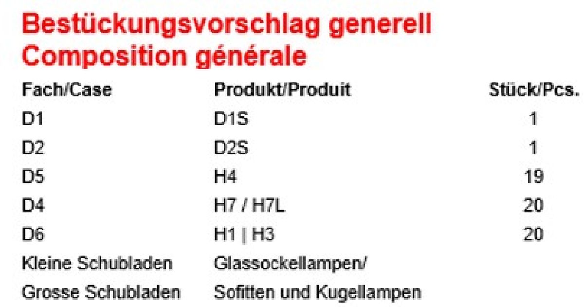 OSRAM Autolampen-Schrank mit 12V Lampen ohne Schloss